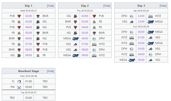 MSI 2019 เลื่อนตารางการแข่งขันในรอบ  Play In 