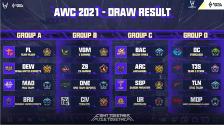 AWC 2021