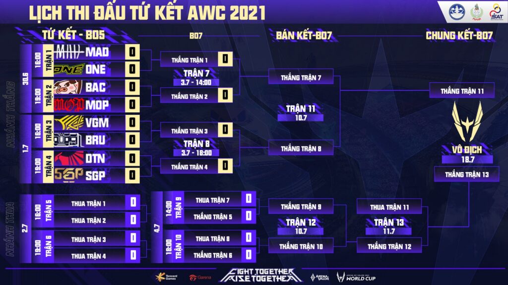 AWC 2021