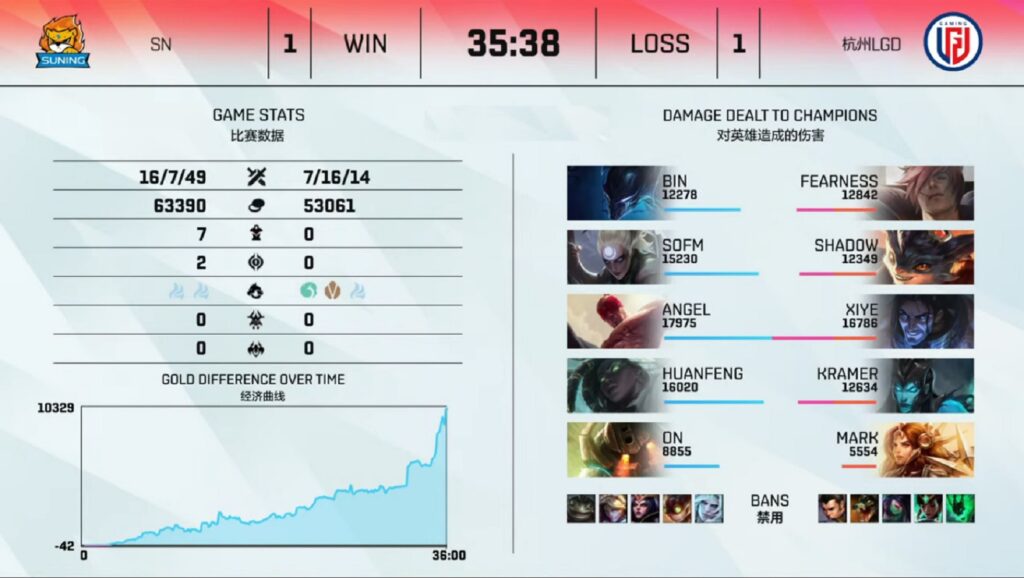 LPL Mùa Hè 2021