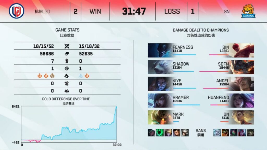LPL Mùa Hè 2021
