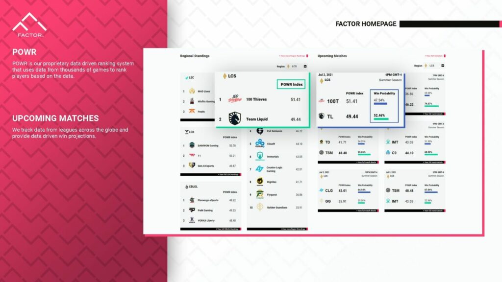 POWR của Factor