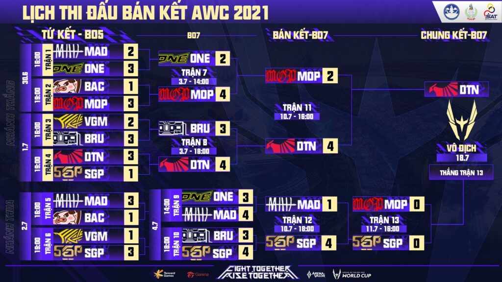 AWC 2021