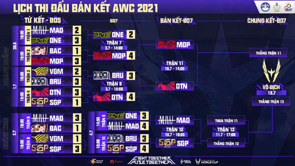 AWC 2021
