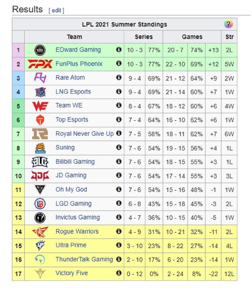 LPL Mùa Hè 2021