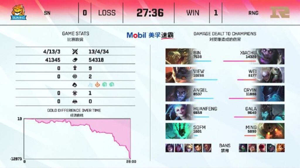 LPL Mùa Hè 2021