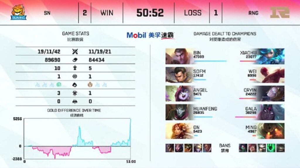 LPL Mùa Hè 2021
