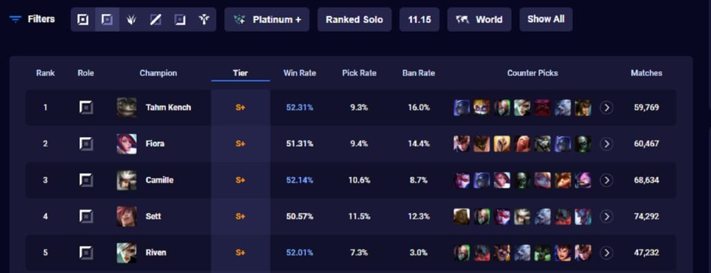 Tahm Kench