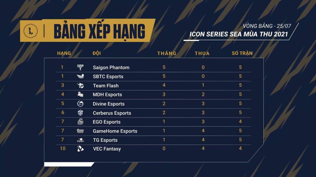 Icon Series SEA Mùa Thu 2021
