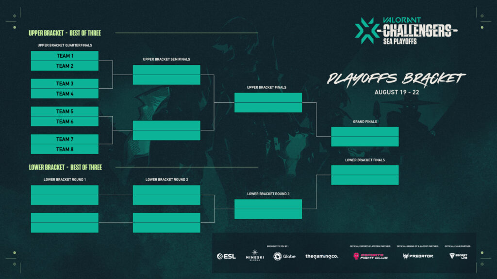 VCT SEA Stage 3 Challengers Playoffs Bracket, Valorant