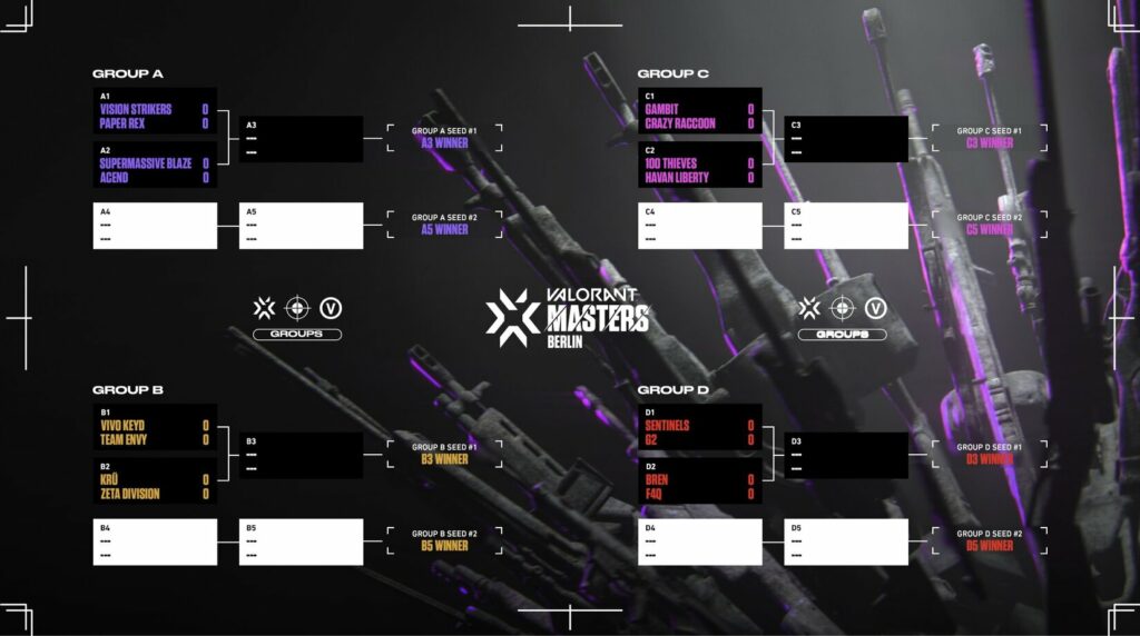 4 bảng thi đấu tại VCT Masters