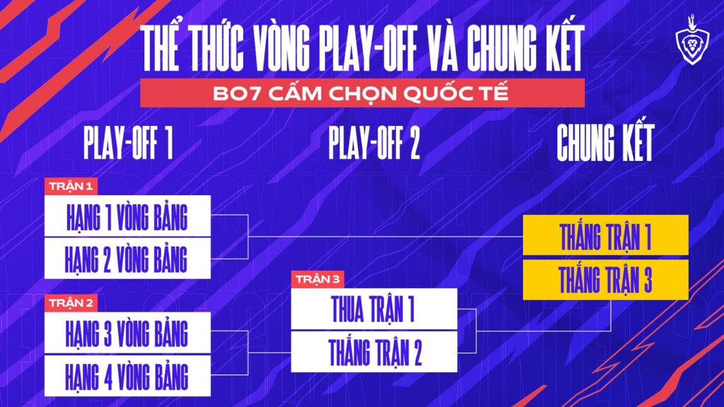 ĐTDV Mùa Đồng 2021