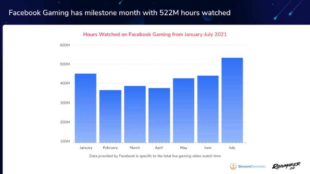 Facebook Gaming