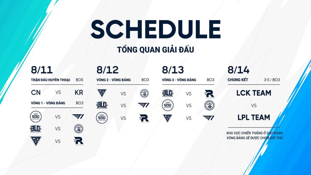 Wild Rift Rivals 2021