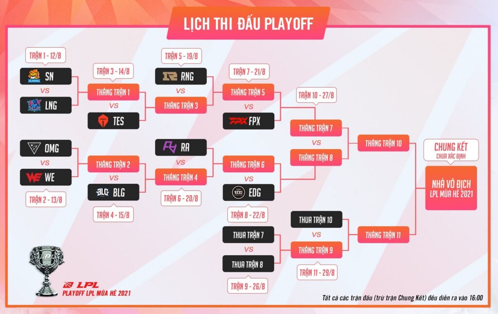 LPL Mùa Hè 2021