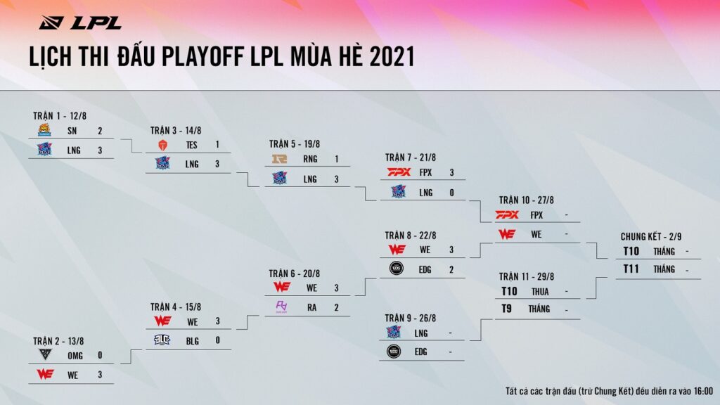 LPL Mùa Hè 2021