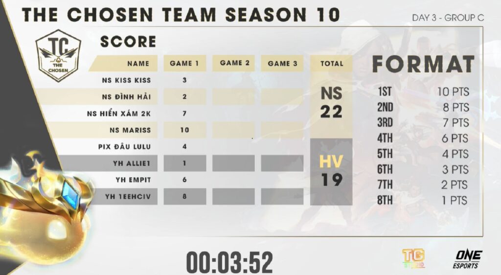Game 1 giải ĐTCL The Chosen Team Mùa 10
