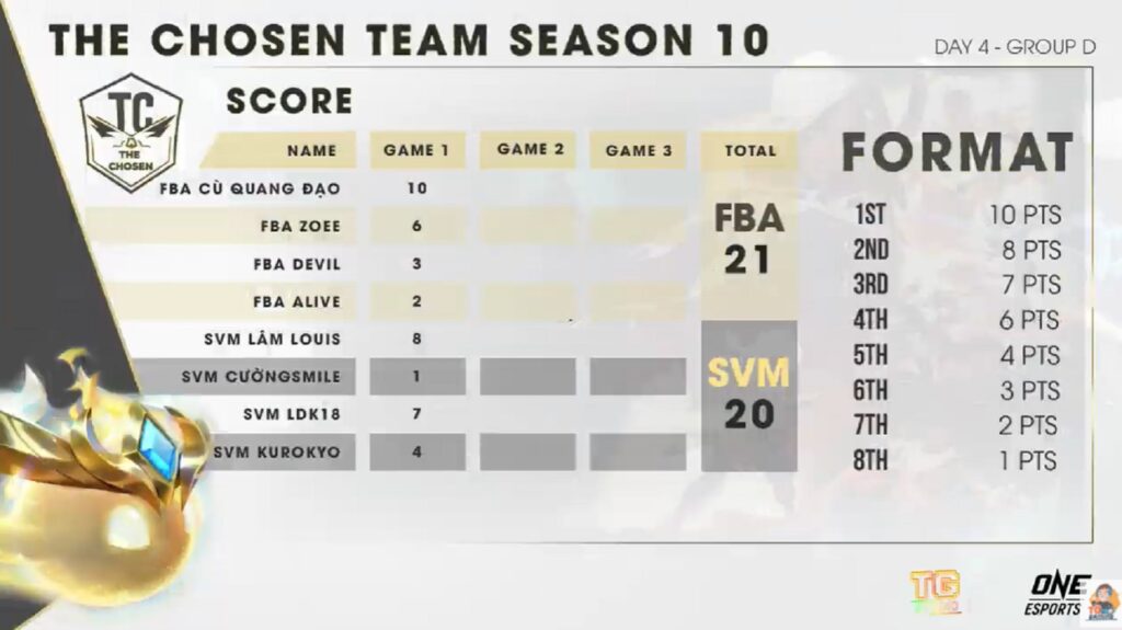 game 1 giải ĐTCL The Chosen Team Mùa 10