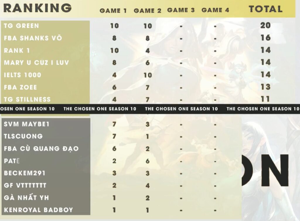 Kết quả Game 2