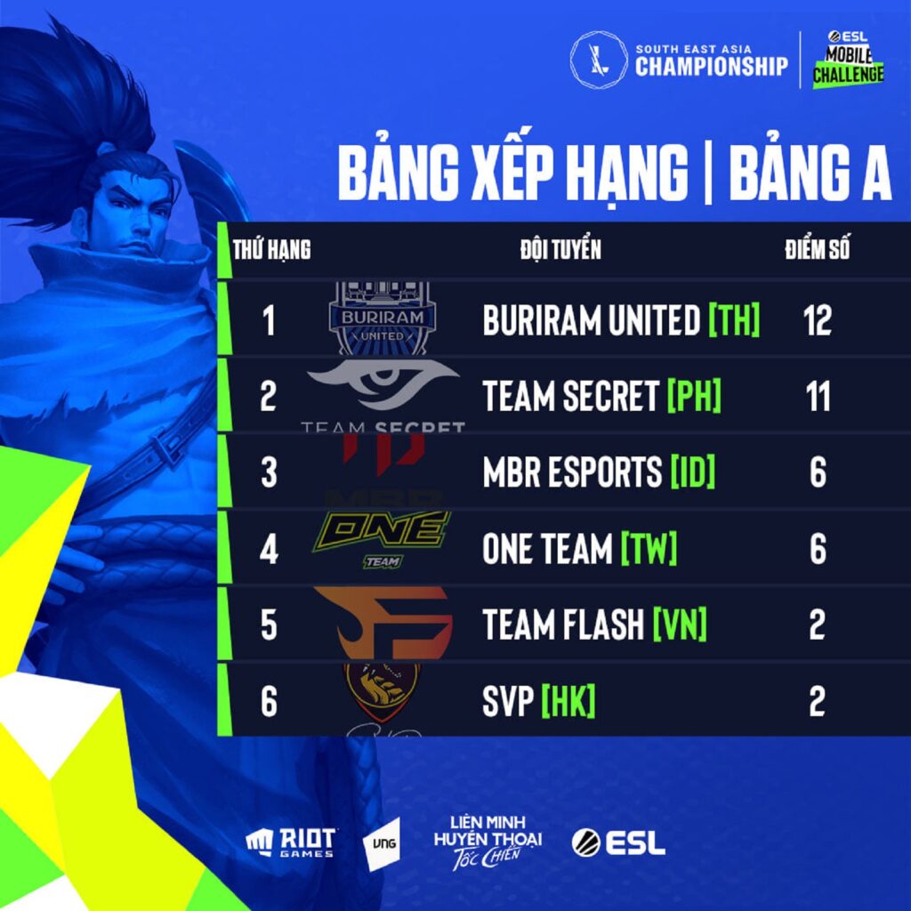 SEA Championship