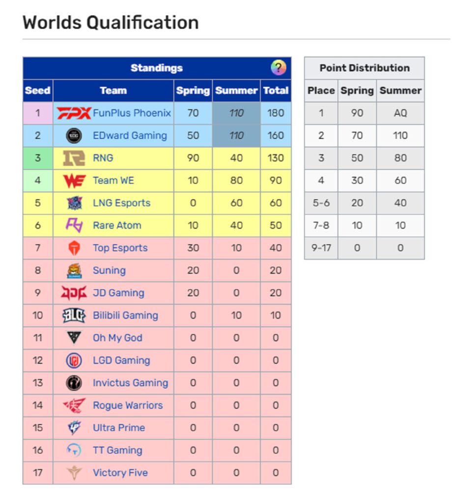 LPL Mùa Hè 2021