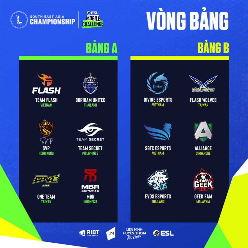 SEA Championship Vòng Bảng khởi tranh 2