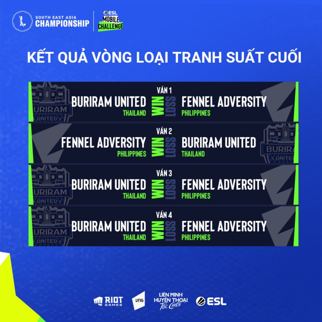 SEA Championship Vòng Bảng khởi tranh 3