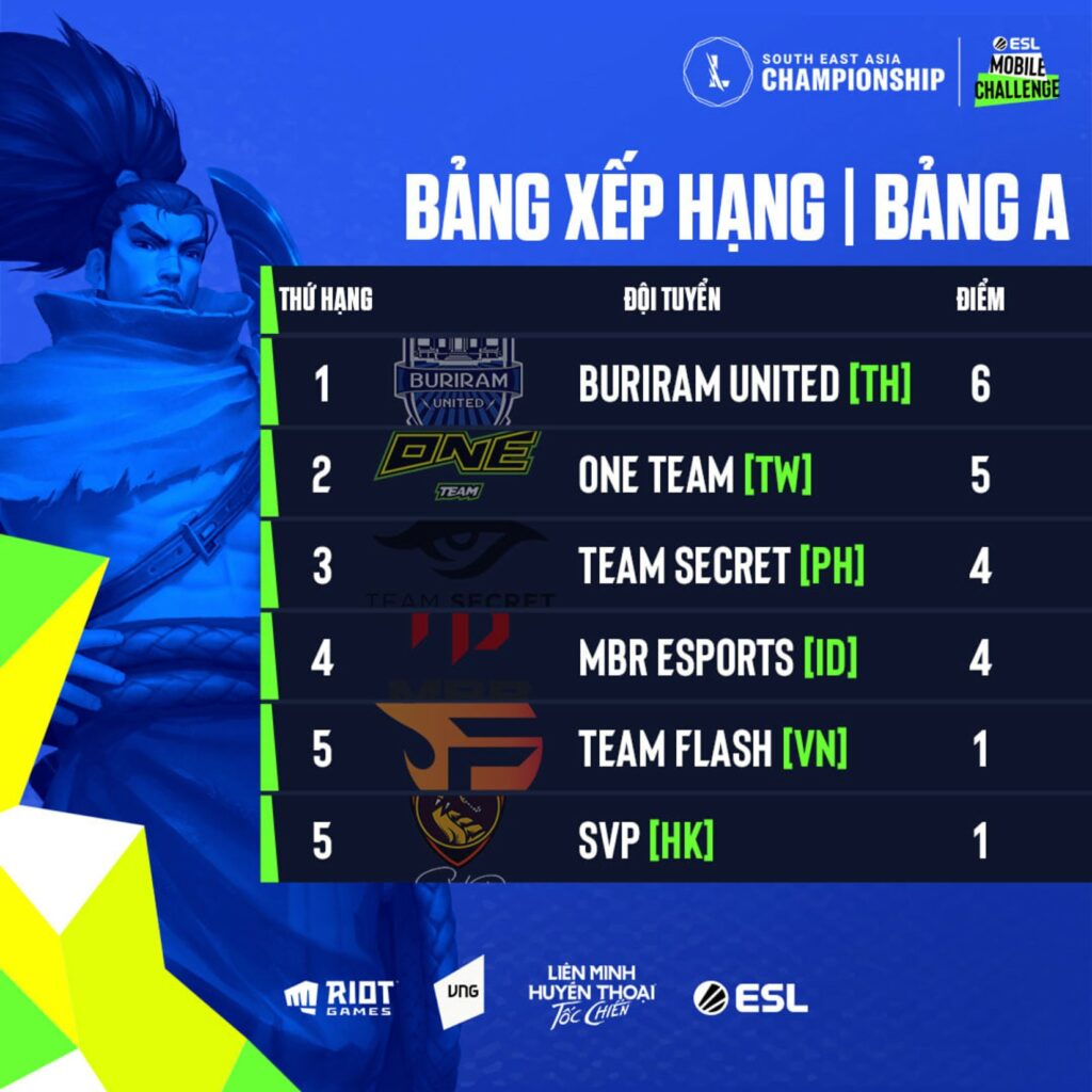 Tốc Chiến SEA Championship Vòng Bảng Bảng A 2