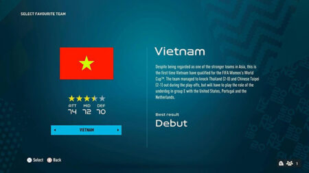 FIFA 23, đội tuyển nữ việt nam, tạo hình