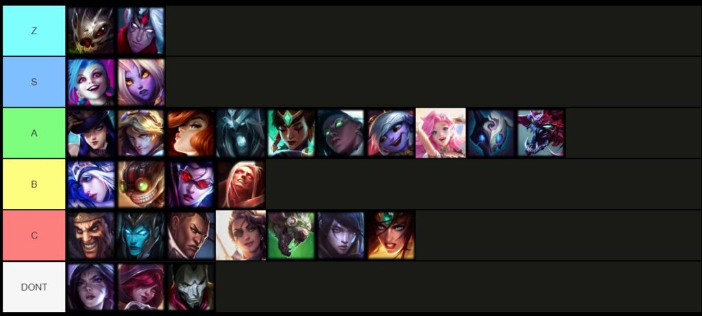 League Of Legends MSI 2021 LS Tier List BotLane