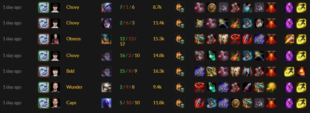 League Of Legends ProBuilds Viego Build