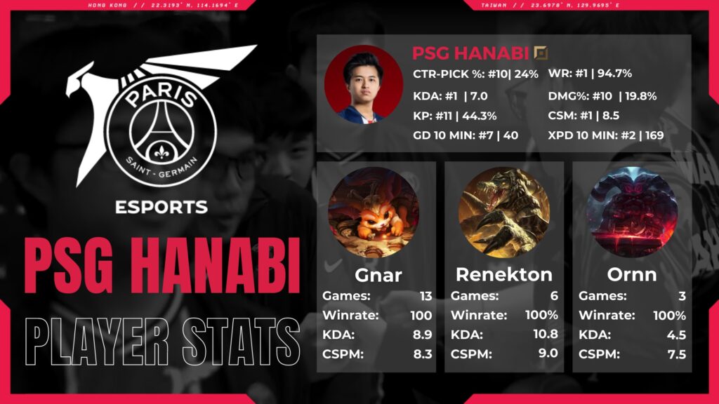 LoL PSG Talon Hanabi stats