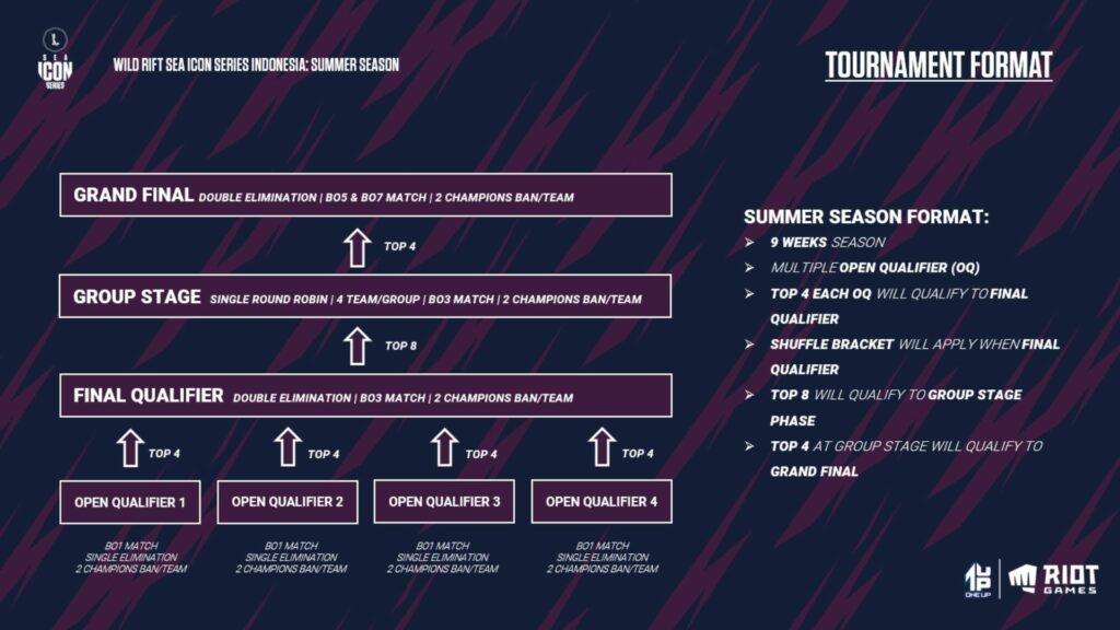 WildRift SEAIconSeries2021 Indonesia Summer