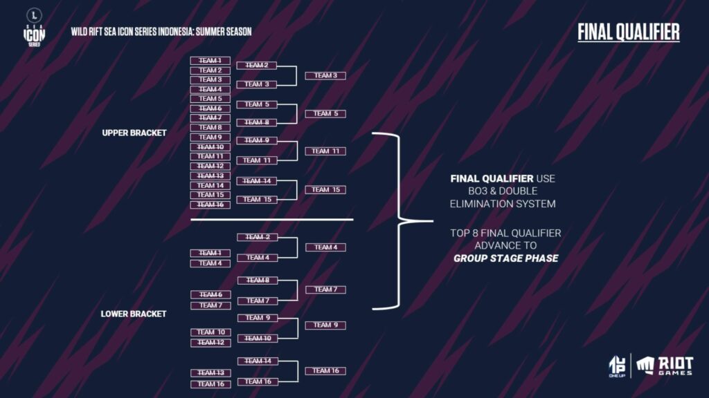 WildRift SEAIconSeries2021 Indonesia Summer