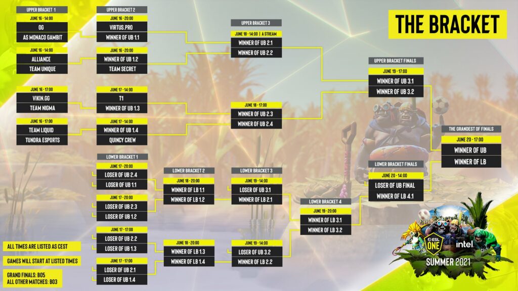 Dota2 ESLOneSummer2021Bracket