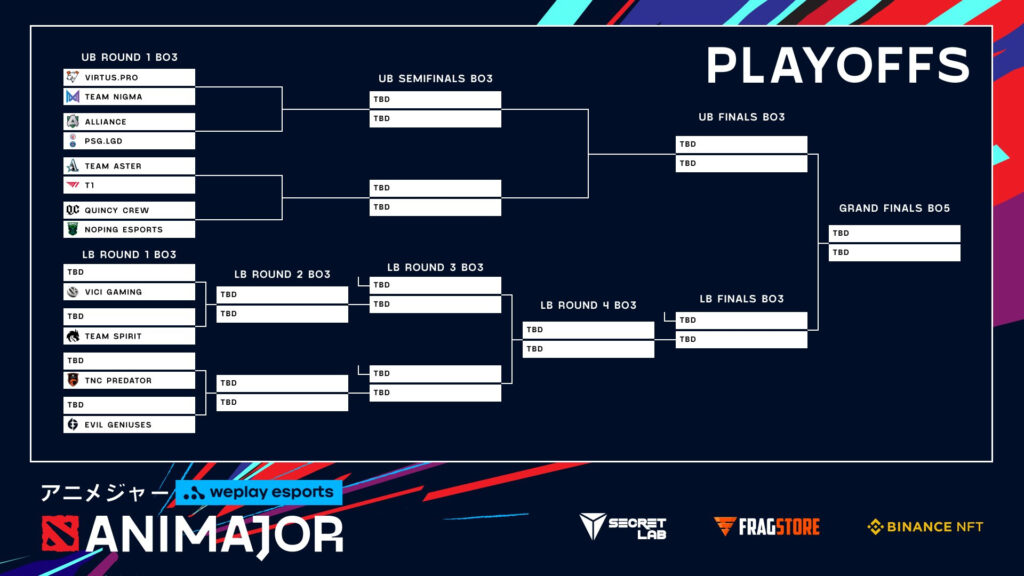 Dota2 WePlay AniMajor PlayoffBracket