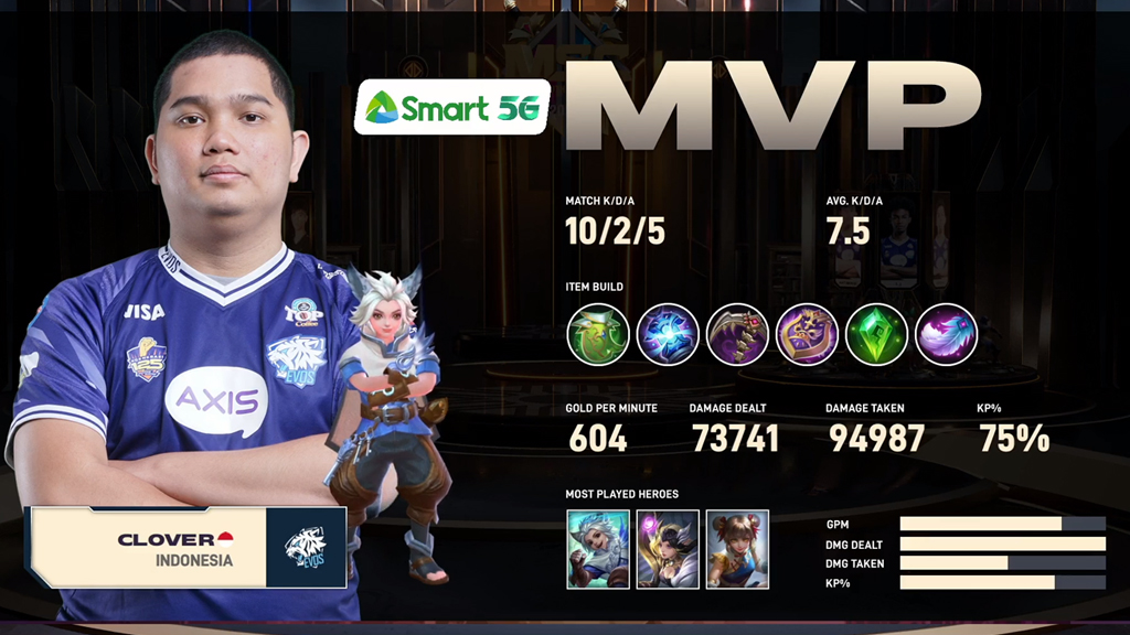 EVOS Legends Clover Harith MVP MSC 2021