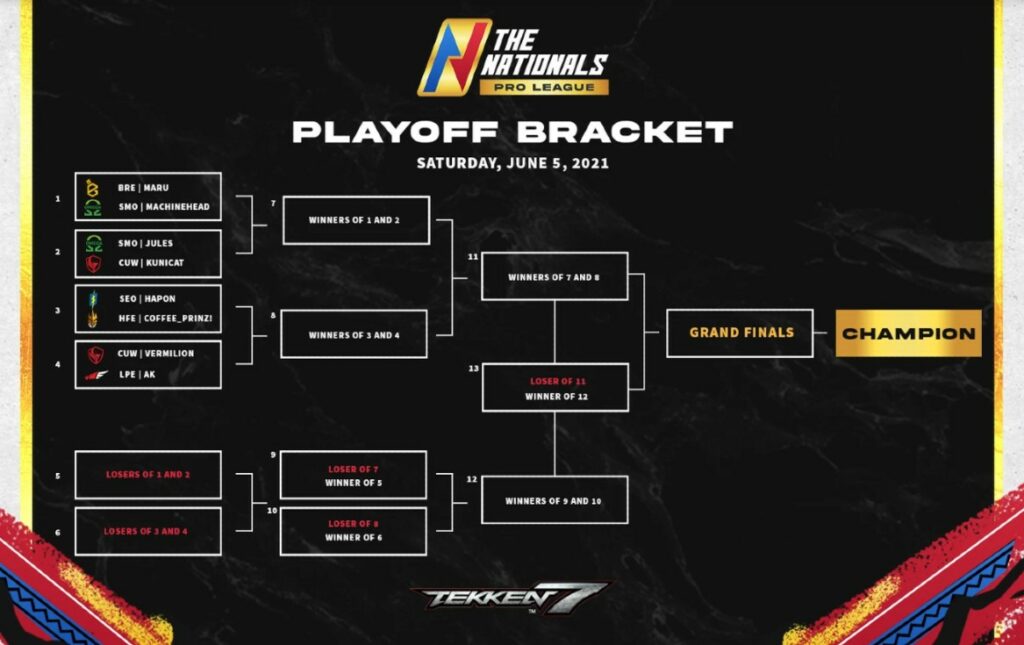 Tekken TheNationals Playoffs Brackets
