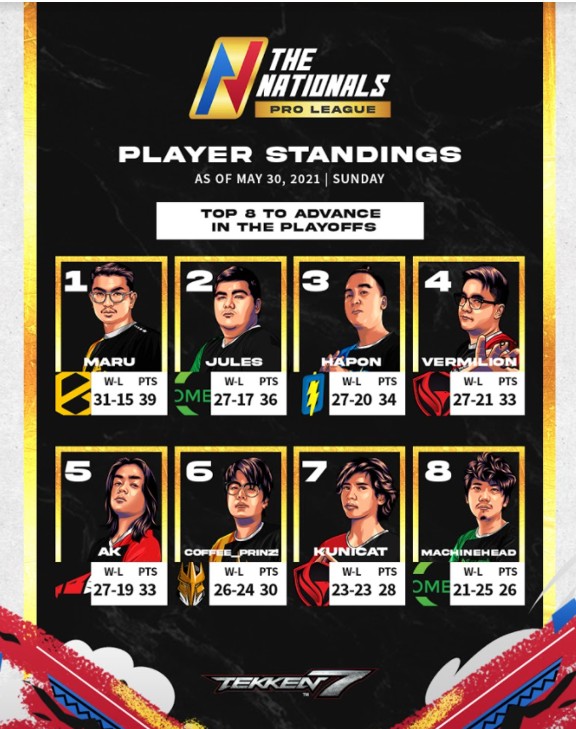 Tekken TheNationals Playoffs Standings