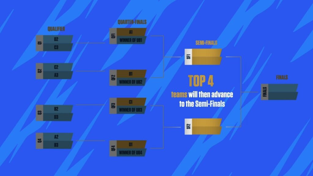 WildRift SummerSuperCup2021 Format2