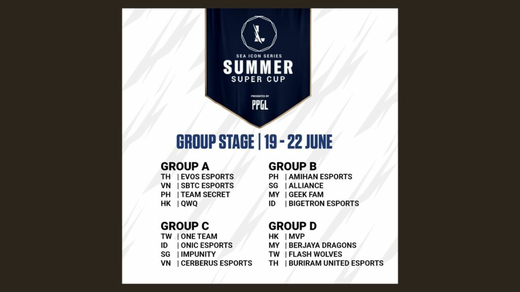 WildRift SummerSuperCup2021 Groups