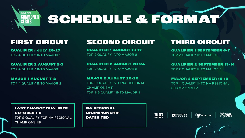 2021 Wild Rift Summoner Series Schedule and Format