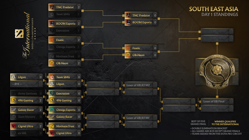 TNC Predator vs Boom Esports Upper Bracket Round 2 The International 10 SEA Qualifier