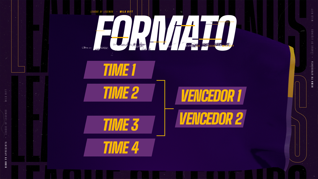 Wild Rift Season Start Brazil Format