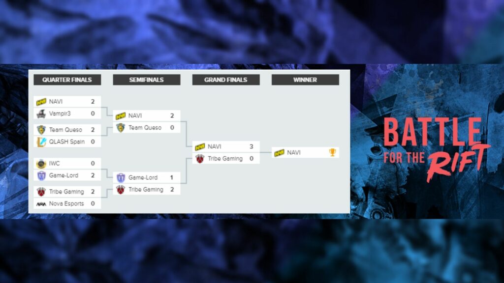 Battle for the Rift Bracket