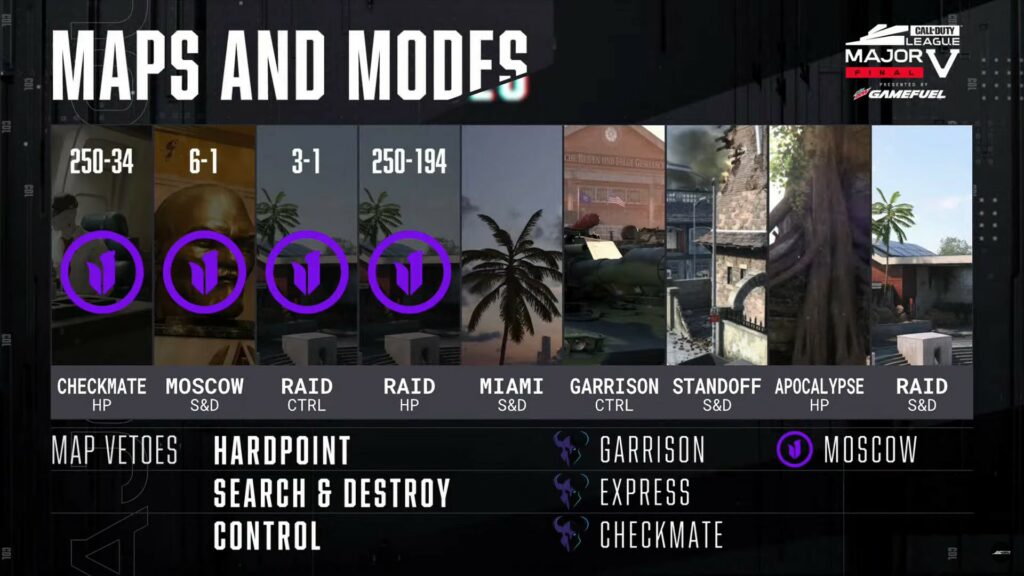 CallOfDuty League Stage5Major Final TorontoUltra MinnesotaROKKR