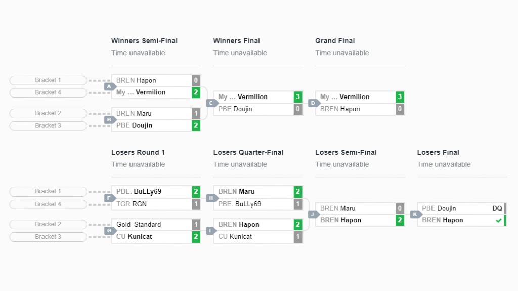 Tekken7 IESFPHQualifier Bracket