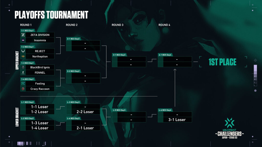 Valorant VCTJapanStage3ChallengersPlayoffs Brackets