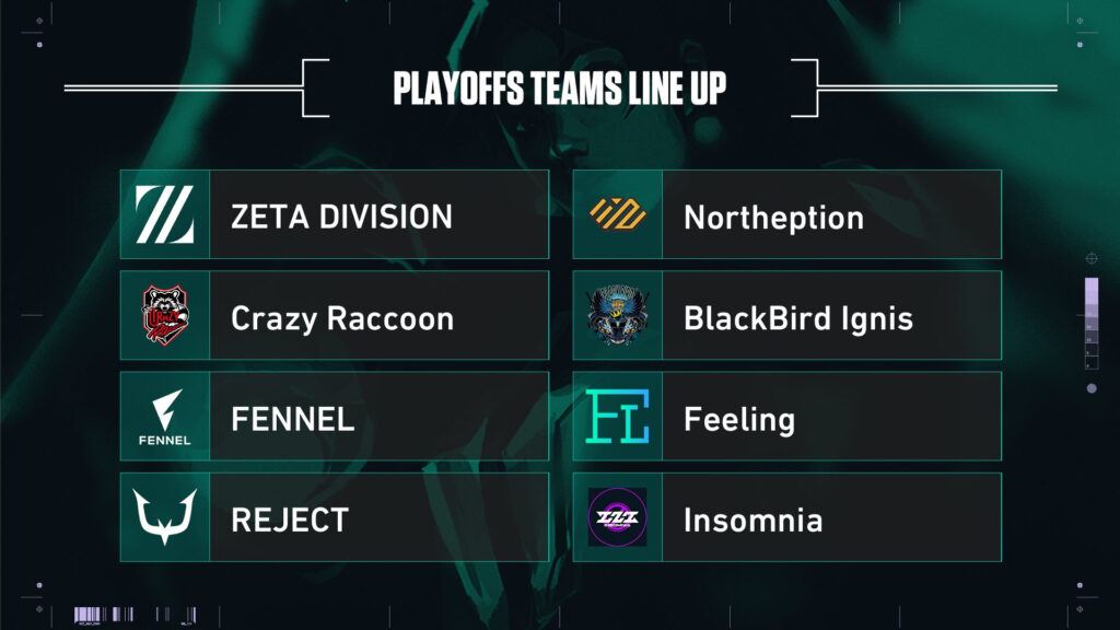 Valorant VCTJapanStage3ChallengersPlayoffs Teams