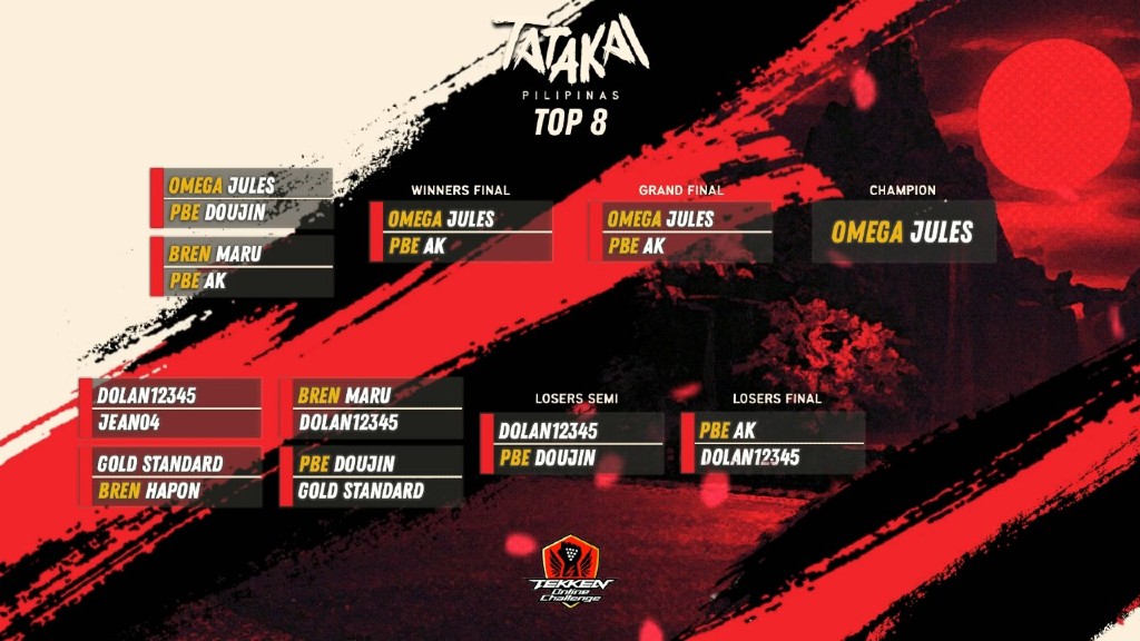 Tekken7 TatakaiPilipinas Top8Bracket